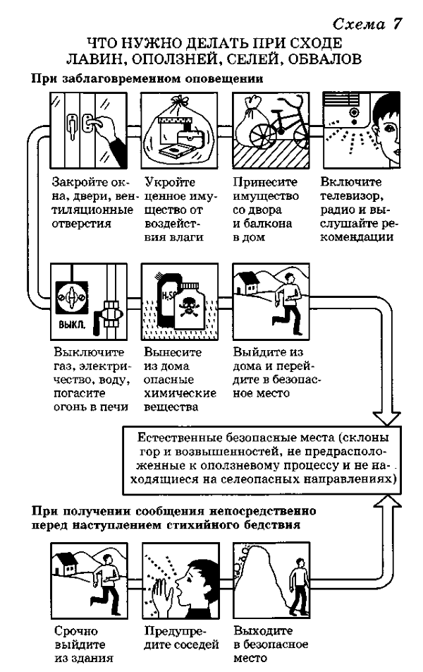 Инструкция по действию в чрезвычайной ситуации